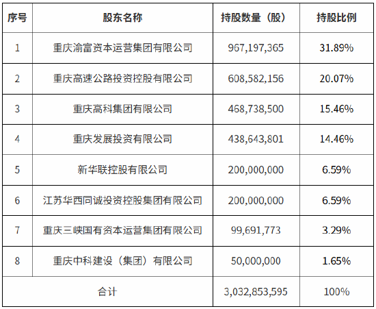 三峡人寿注册资本获批增至30亿元
