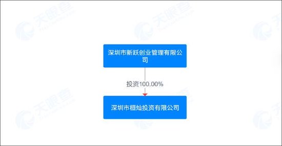 信濠光电无实控人认定是否存疑？四大董事席位人员疑均与立讯精密产生交织