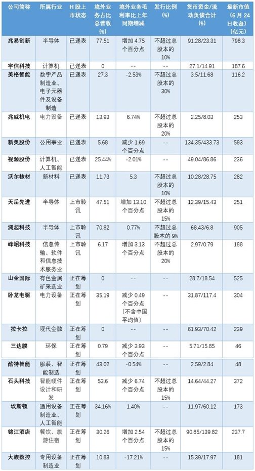 A股公司扎堆赴港上市，价值有多大？