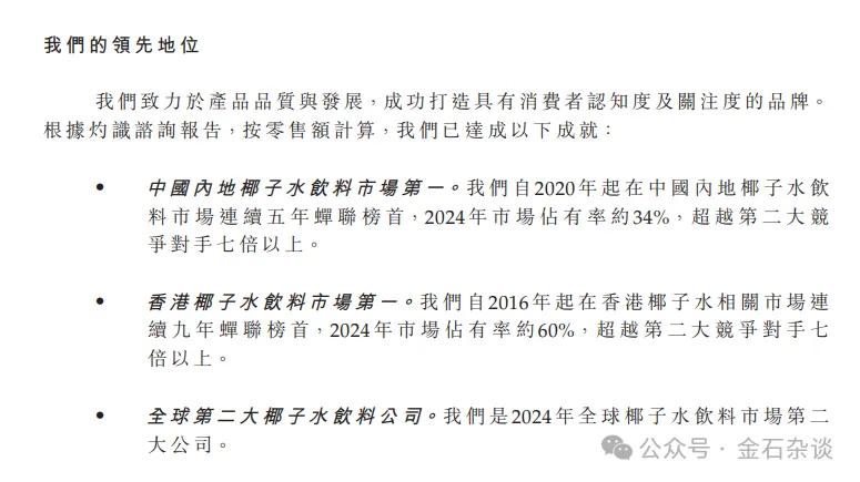 椰子水变神水？钟睒睒也来打新，秒赚500万！还有明泓等知名私募