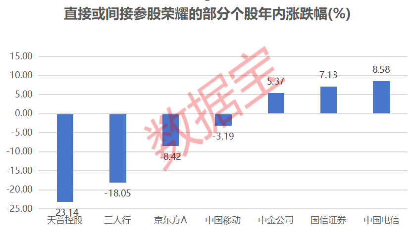 IPO大消息！荣耀启动上市，“影子股”曝光