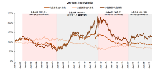 中金：小盘风格较大中盘有望继续占优