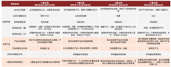 中金：小盘风格较大中盘有望继续占优
