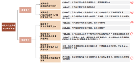 中金：小盘风格较大中盘有望继续占优