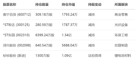 杉杉创始人离世，长子全部持股被强执！亲儿子被后妈踢出局？