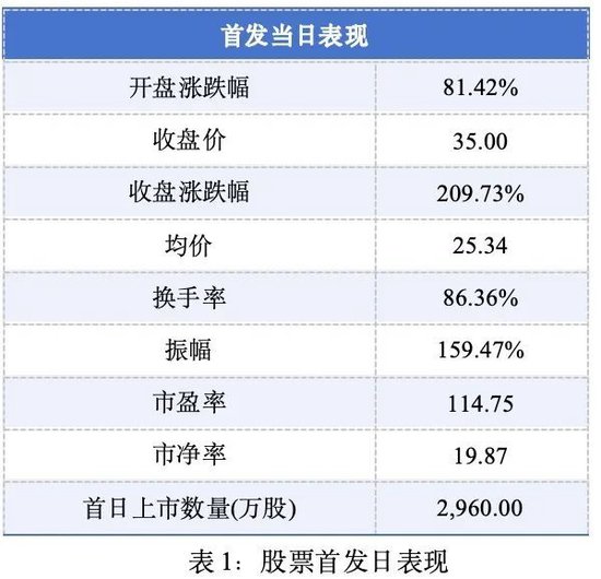 金亚科技：生于欺诈，死于造假