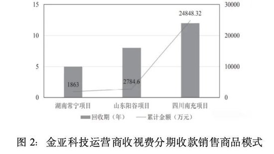金亚科技：生于欺诈，死于造假