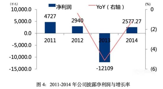 金亚科技：生于欺诈，死于造假