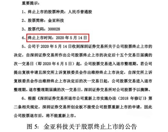 金亚科技：生于欺诈，死于造假