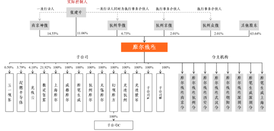 摩尔线程冲刺科创板：拟募资80亿 投前估值246亿 创始人出自英伟达