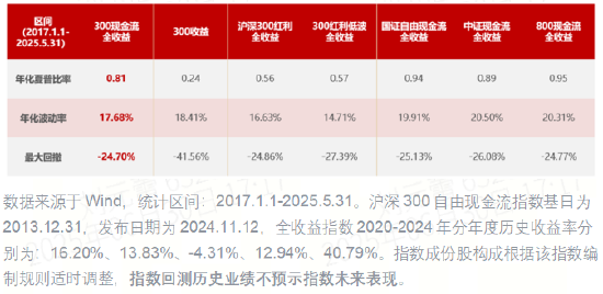 跟着巴菲特投资！国内首只“300现金流ETF联接基金”今日重磅首发！