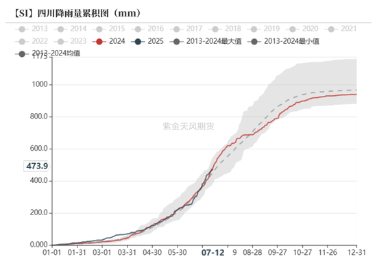 紫金天风双硅半年报：生锈齿轮