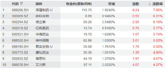 重磅政策利好！吃“药”行情卷土重来，国内首只药ETF（562050）劲涨1.64%三连阳！