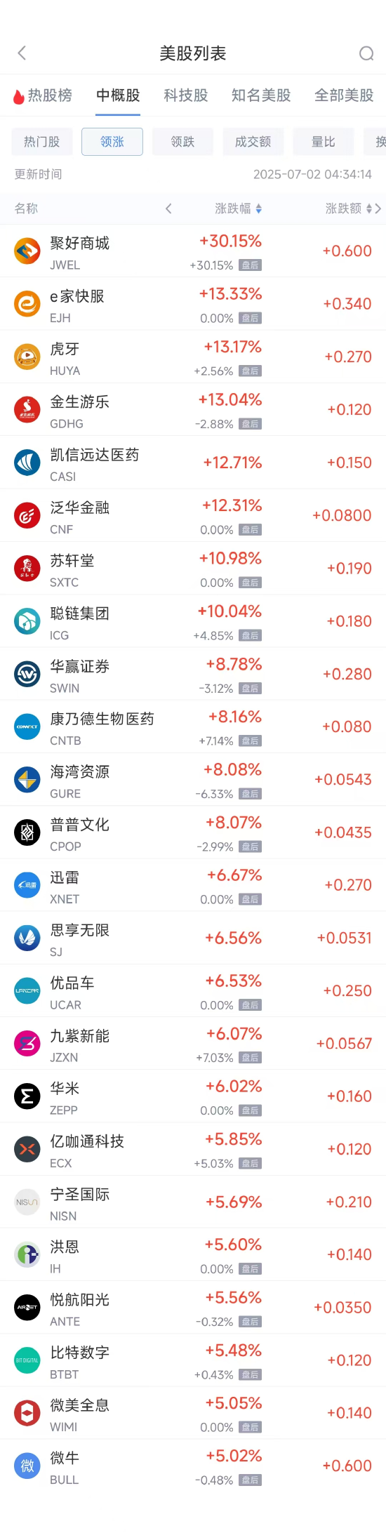 周二热门中概股涨跌不一 阿里巴巴涨0.49%，台积电跌0.80%