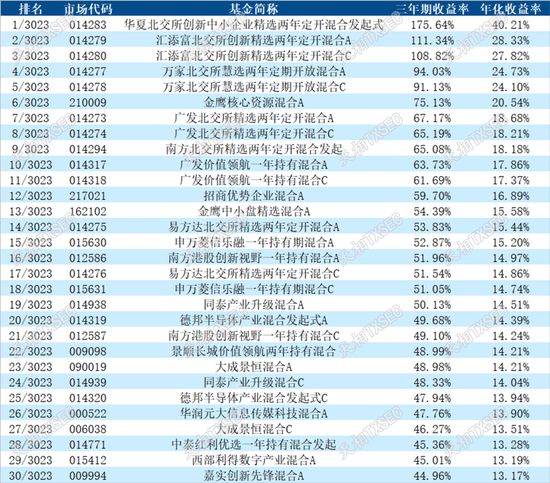 揭榜！2025年二季度公募基金三年期、五年期、十年期业绩榜单大展示