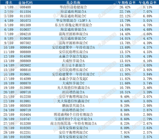 揭榜！2025年二季度公募基金三年期、五年期、十年期业绩榜单大展示