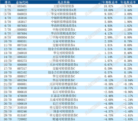 揭榜！2025年二季度公募基金三年期、五年期、十年期业绩榜单大展示