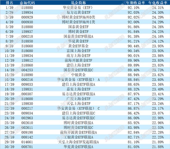 揭榜！2025年二季度公募基金三年期、五年期、十年期业绩榜单大展示