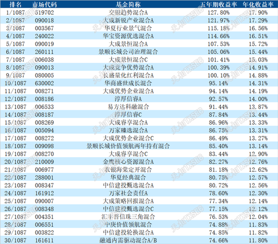 揭榜！2025年二季度公募基金三年期、五年期、十年期业绩榜单大展示
