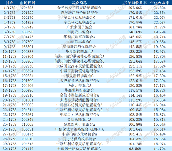 揭榜！2025年二季度公募基金三年期、五年期、十年期业绩榜单大展示