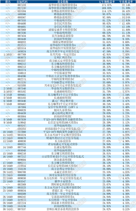 揭榜！2025年二季度公募基金三年期、五年期、十年期业绩榜单大展示