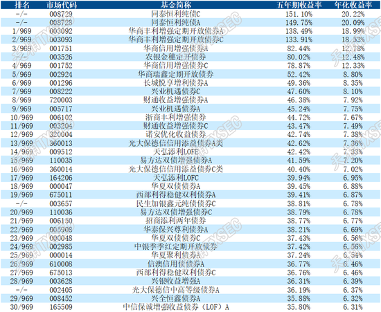 揭榜！2025年二季度公募基金三年期、五年期、十年期业绩榜单大展示