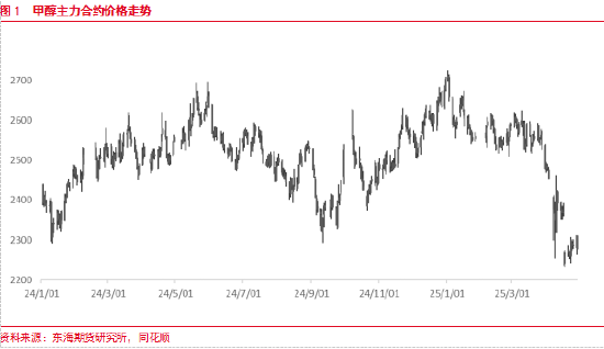 东海期货：预期转弱，关注甲醇做空机会