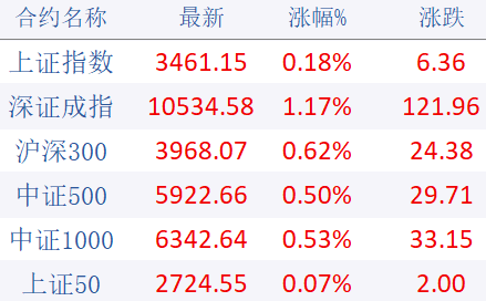 期市晨昏线7.3（晚）：玻璃，即将完成由弱转强的切换？