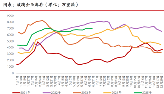期市晨昏线7.3（晚）：玻璃，即将完成由弱转强的切换？