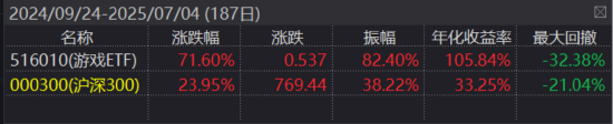 ETF日报：影视板块长期同样受益于AIGC降本创新，后续若有优质爆款内容持续推出，影视ETF也值得关注