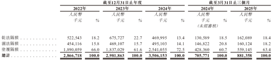 星源材质，递交IPO招股书，拟赴香港上市 | A股公司香港上市