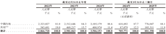 星源材质，递交IPO招股书，拟赴香港上市 | A股公司香港上市