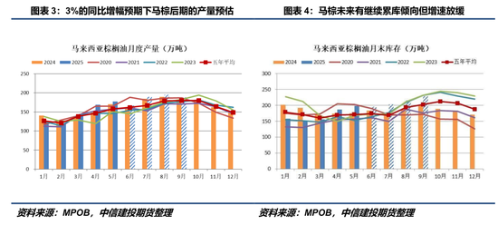 【编辑推荐】商品：踏不准的节奏与错不了的周期