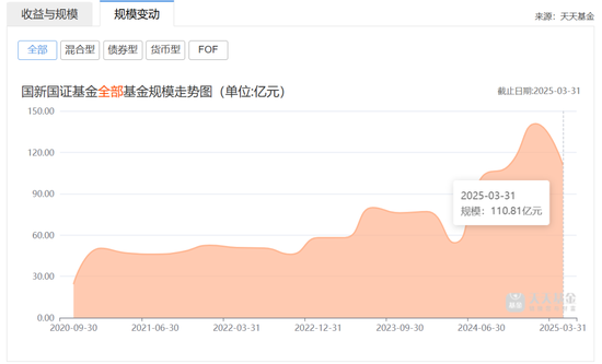 杨铭海离任 张涵宇接任国新国证基金董事长