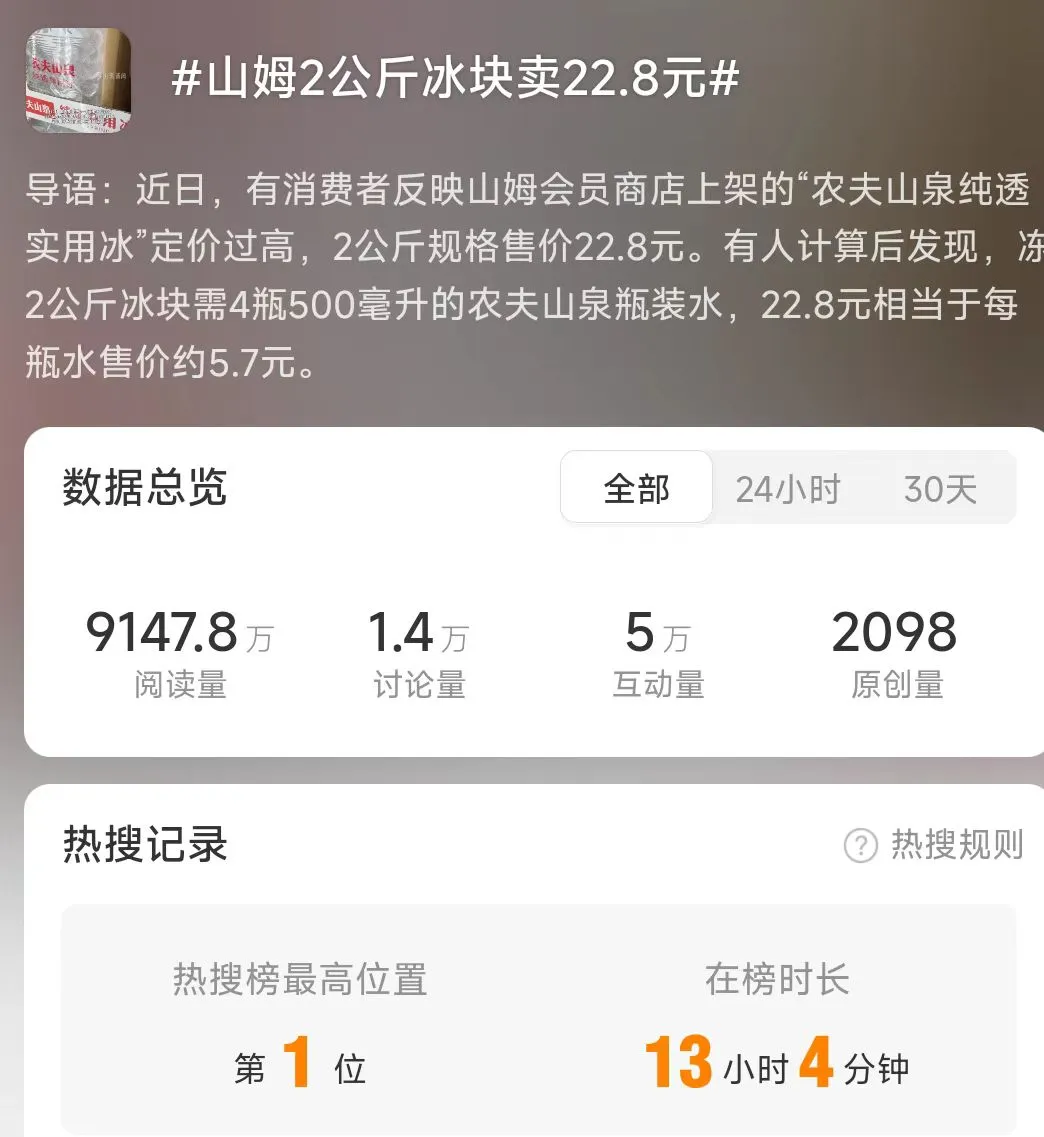 热搜爆了！山姆2公斤冰块卖22.8元，网友吵翻：“嫌贵别买”