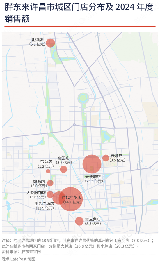 胖东来宇宙