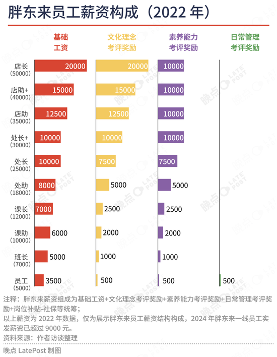 胖东来宇宙