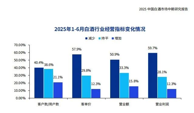 围观近10家头部酒企股东大会后，我们划下了这些重点……