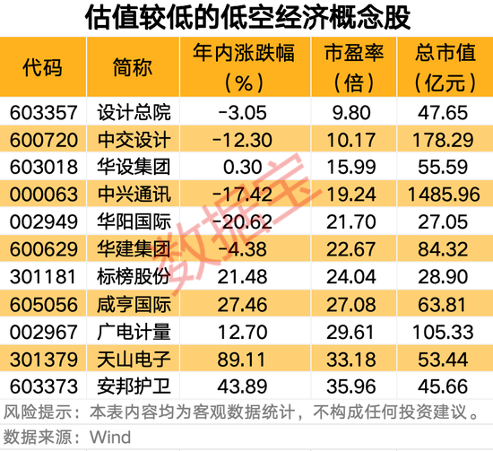 002299，业绩暴增！低空经济，重要消息！