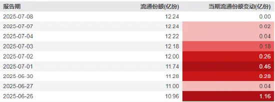 国防军工再起势，北方导航、内蒙一机领涨！机构：重视军贸、新域新质、重组三大主线