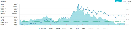 茅台批价企稳，吃喝板块行情又起，食品ETF（515710）开盘上扬！机构：食饮景气度或有所回升