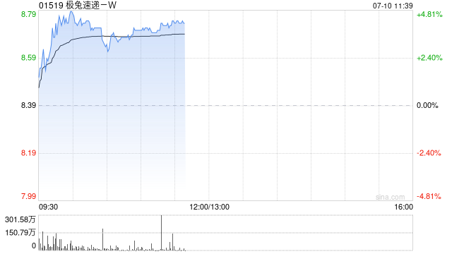 美银证券：极兔速递-W次季包裹量胜预期 目标价升至9.1港元