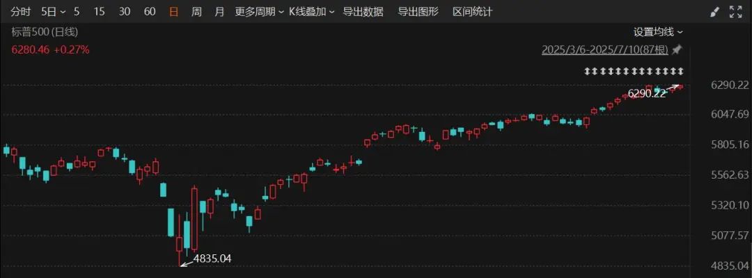 比特币突破11.7万美元 续创历史新高