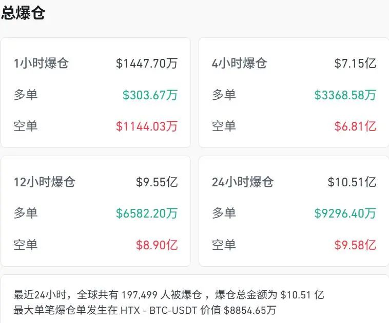 比特币突破11.7万美元 续创历史新高