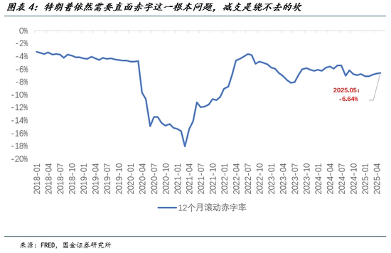 国金宏观：换个视角看“大漂亮法案”