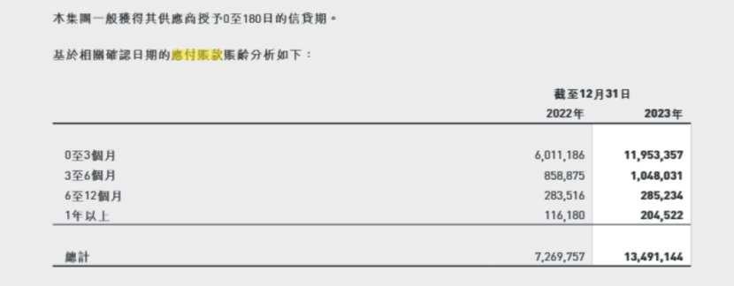 小鹏汽车“60天账期”开启兑现！现金流压力考验来了