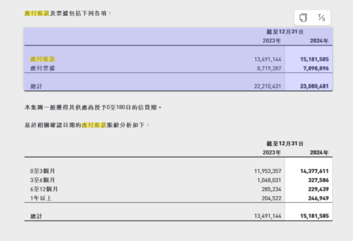 小鹏汽车“60天账期”开启兑现！现金流压力考验来了