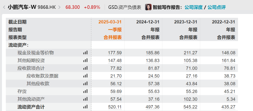 小鹏汽车“60天账期”开启兑现！现金流压力考验来了