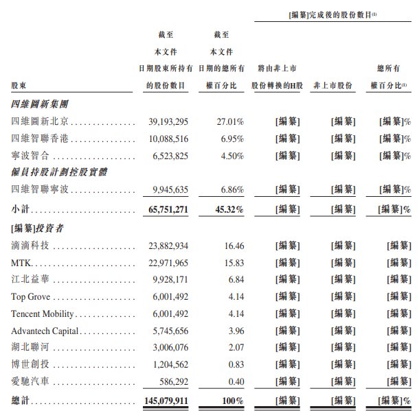 重投研发竞逐汽车智能化赛道，四维智联背靠大树好不好乘凉？