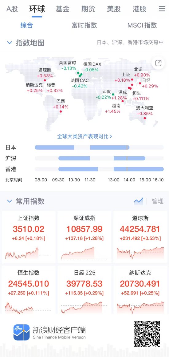 全球资本脉搏毫秒同步，新浪财经APP打造指数投资者的“全景视窗”